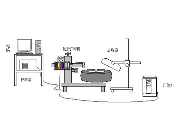 彩色胎側(cè)輪胎噴碼生產(chǎn)線