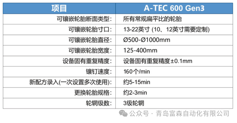 A-TEC 600Gen3全自動鑲釘機